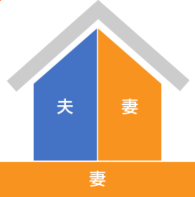 ①土地が単独、建物共有ケース