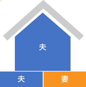 ②建物単独、土地共有ケース