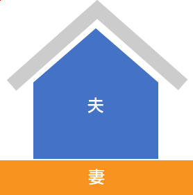 ③土地単独、建物単独ケース