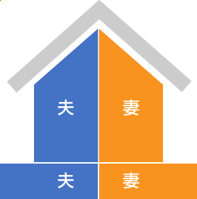 ④土地、建物それぞれ共有のケース